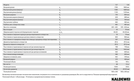 Ванна стальная Kaldewei Centro Duo Oval 128 282800010001 180х80 отдельностоящая овальная без ножек