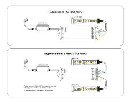 Контроллер Ambrella Light Led strip (Лед стрип) GS11501