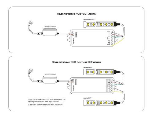 Контроллер Ambrella Light Led strip (Лед стрип) GS11501 - фото 4