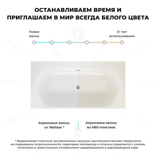 Ванна акриловая Wellsee Dream For More 237901000 180х90 встраиваемая прямоугольная без ножек без каркаса - фото 5