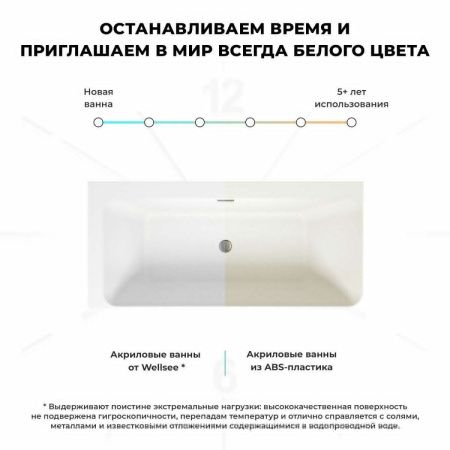 Ванна акриловая Wellsee Bromance 231604000 170х80 пристенная асимметричная с ножками