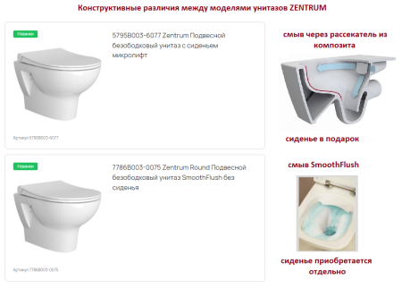 Унитаз подвесной Vitra Zentrum 5795B003-6077 белый с сиденьем микролифт безободковый смыв торнадо