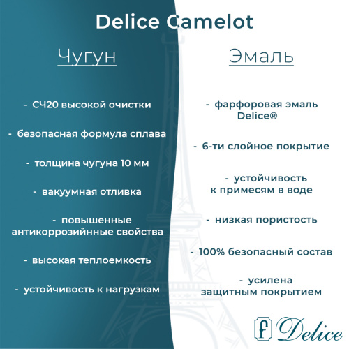 Ванна чугунная Delice Camelot DLR230616R-AS 180х80 пристенная прямоугольная без ножек с отверстиями под ручки - фото 4