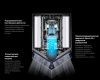 Сушилка для рук Dyson Airblade V HU02 Nickel 307170-01