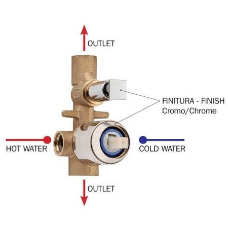 Встраиваемая часть смесителя Bossini Z00005000