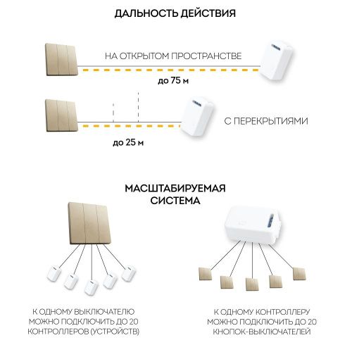 Выключатель беспроводной трехклавишный Feron TM83 41727 - фото 4