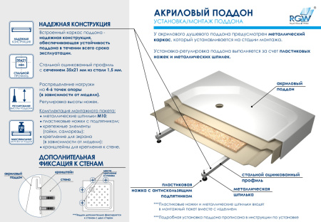 Душевой поддон акриловый RGW Acryl (Акриловые) 16180400-11 100х100 белый