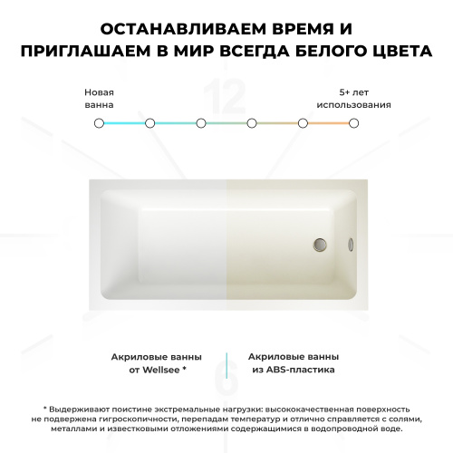 Ванна акриловая Wellsee FreeDom 231102000 165х80 встраиваемая прямоугольная без ножек - фото 5