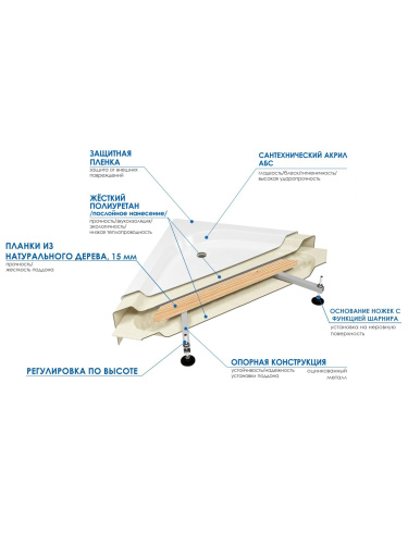 Душевой поддон WEMOR 120/90/15 L (10000005170) 120х90 акрил белый - фото 4