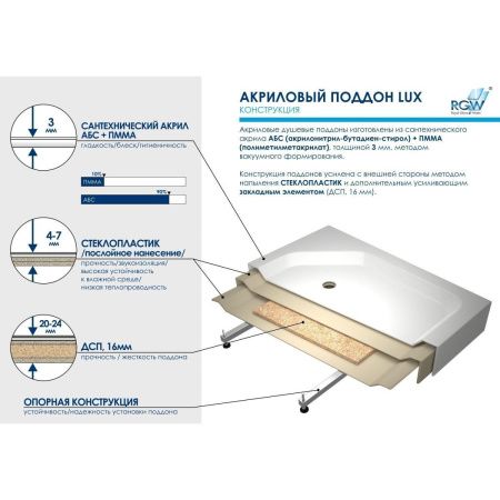 Душевой поддон акриловый RGW Acryl 16180290-21 100х90 белый