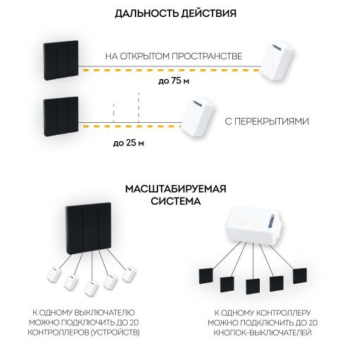 Выключатель беспроводной трехклавишный Feron TM83 41724 - фото 4