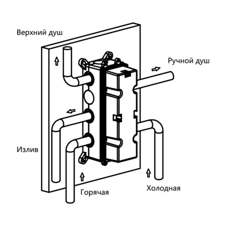 Смеситель для душа Vincea VSCV-433TCH встраиваемый в стену хром с термостатом