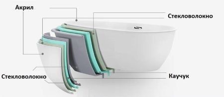 Ванна акриловая гидромассажная Cerutti SPA C-495L 170х120 пристенная прямоугольная с ножками
