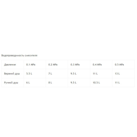 Душевая система RGW Shower Panels 21140852-01 встраиваемая в стену