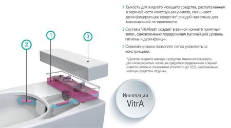 Чаша унитаза подвесная Vitra Metropole 7672B003-1686 цвет белый без сиденья безободковая каскадный смыв