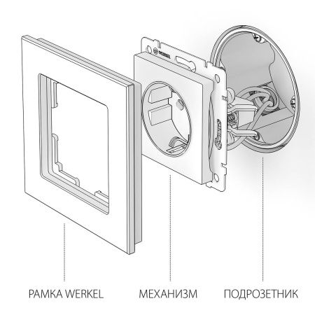 Розетка с заземлением и шторками Werkel 4690389157387