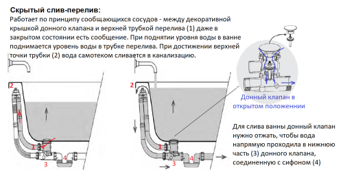 Ванна акриловая Vitra Geo 65380006000 180х80 отдельностоящая овальная - фото 5