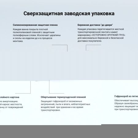 Ванна акриловая Lavinia Boho Aveo 37040140 140х140 встраиваемая четверть круга без каркаса