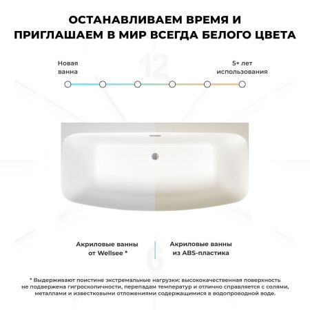Ванна акриловая Wellsee Ground Breaking 287701000 170х80 пристенная асимметричная с ножками