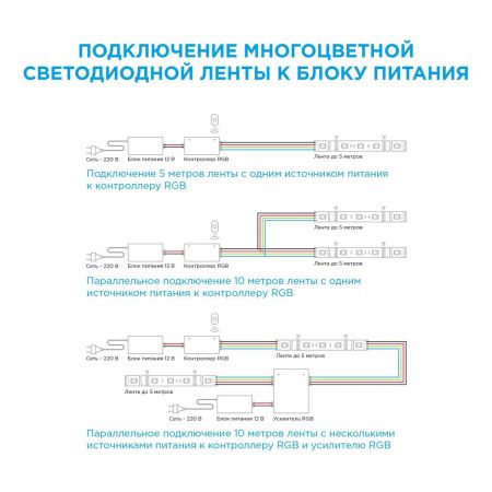 Светодиодная лента Apeyron 25477