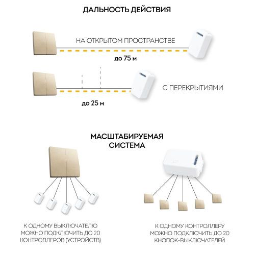Выключатель беспроводной двухклавишный Feron TM82 41726 - фото 4