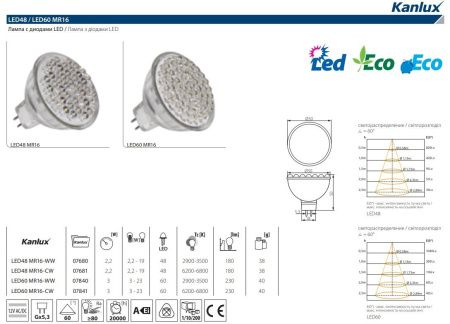 Лампа светодиодная Kanlux LED48 7681