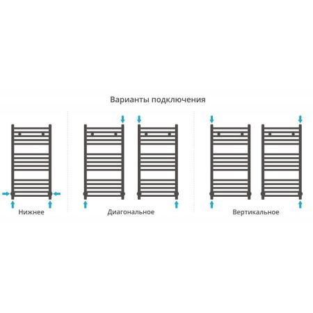 Полотенцесушитель водяной Сунержа Модус 00-0250-8030 30х80 хром