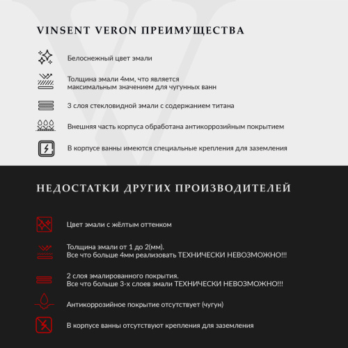 Ванна чугунная Vinsent Veron Devon VDV1807545H/VH0012BR-AS 180х75 пристенная прямоугольная с ножками с ручками - фото 4