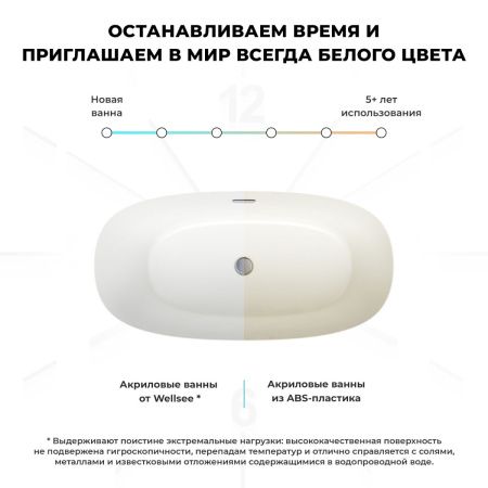 Ванна акриловая Wellsee Câlin 230201000 140х70 отдельностоящая овальная с ножками