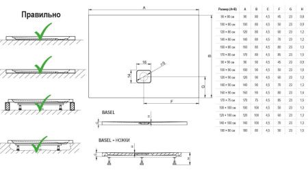 Ванна акриловая Riho Linares B142011005 180х80 пристенная прямоугольная