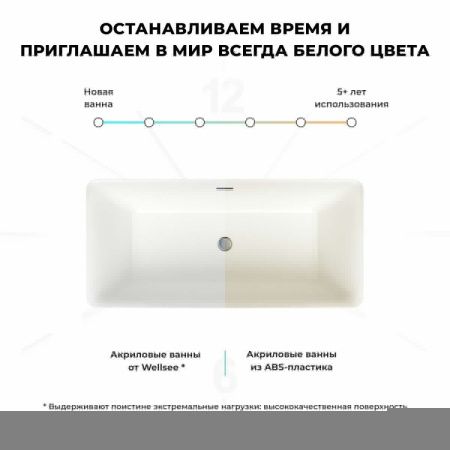 Ванна акриловая Wellsee DeSire 231501000 160х75 отдельностоящая прямоугольная с ножками