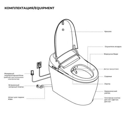Унитаз приставной RGW 63420131-01 белый с сиденьем микролифт безободковый смыв торнадо