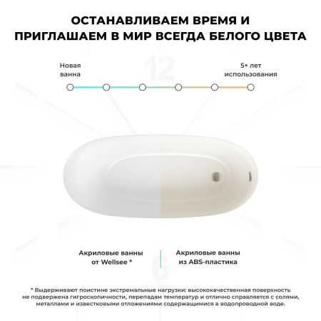 Ванна акриловая Wellsee Panta Rei 237201000 170х75 отдельностоящая асимметричная с ножками