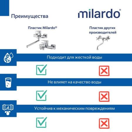 Смеситель для ванны Milardo Poli POLSB00M02 настенный хром