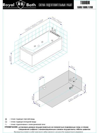 Ванна акриловая Royal Bath TUDOR RB407700ST 150х70 пристенная прямоугольная с каркасом