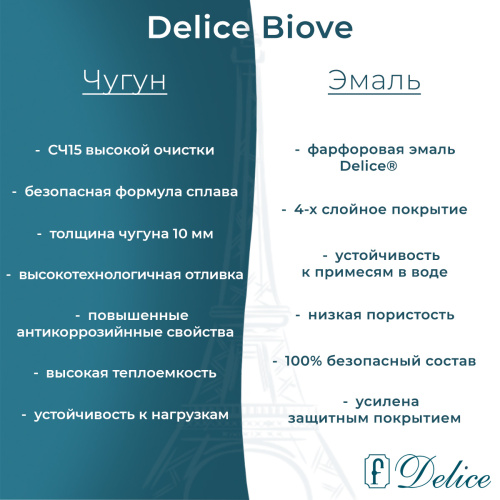 Ванна чугунная Delice Biove DLR220509R 170х75 пристенная прямоугольная без ножек с ручками - фото 4