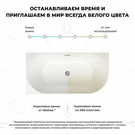 Ванна акриловая Wellsee Belle Spa 235701000 150х75 пристенная асимметричная с каркасом