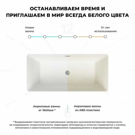 Ванна акриловая Wellsee Pure BY Wellsee 230708000 170х75 отдельностоящая прямоугольная с ножками