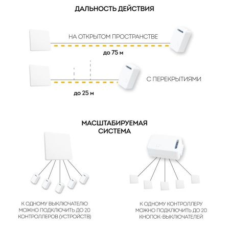 Контроллер для осветительного оборудования Feron 41132