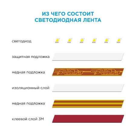 Светодиодная лента Apeyron 00-41