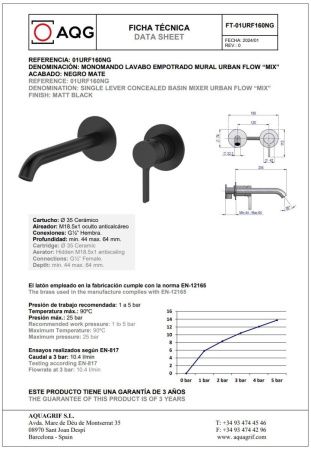 Смеситель для раковины AQG Urban Flow 01URF160NG встраиваемый в стену черный