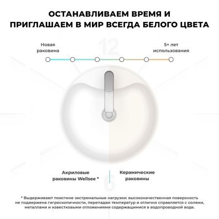 Раковина акриловая Wellsee Chalice Perfection 230614000 50х50 напольная цвет белый 1 отверстие под смеситель