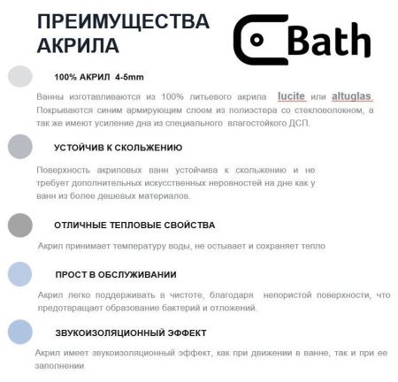 Ванна акриловая C-Bath CBA00402L 170х70 пристенная асимметричная