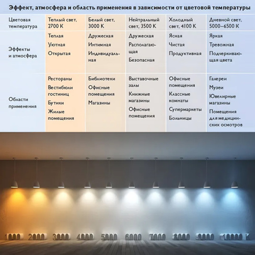 Лампа светодиодная SignImpress SI040107 - фото 2