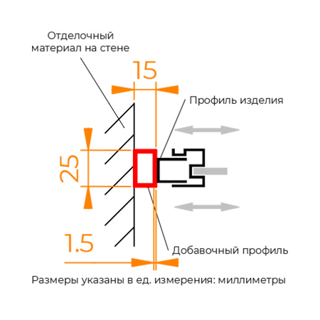 Добавочный профиль RGW 41273020-01 хром
