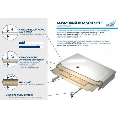 Душевой поддон акриловый RGW Acryl 16180292-11 120х90 белый