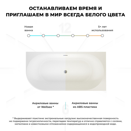 Ванна акриловая Wellsee Excellence Pro 287611000 170х75 пристенная асимметричная с ножками