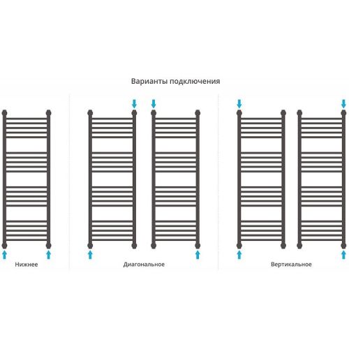 Полотенцесушитель Сунержа Богема + 31-0220-1240 45х126 водяной черный матовый - фото 5