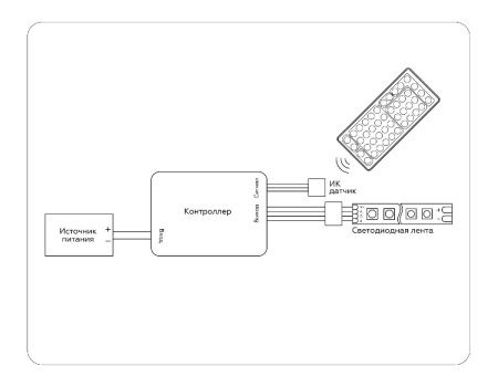Контроллер Ambrella Light Led strip (Лед стрип) GS11251