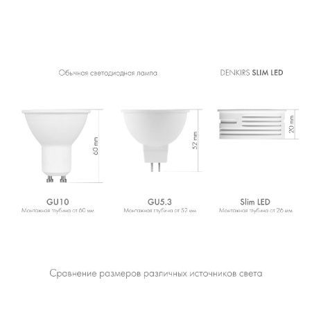 Светодиодный модуль Denkirs Slim LED (Слим ЛЕД) DK4000-7W-M